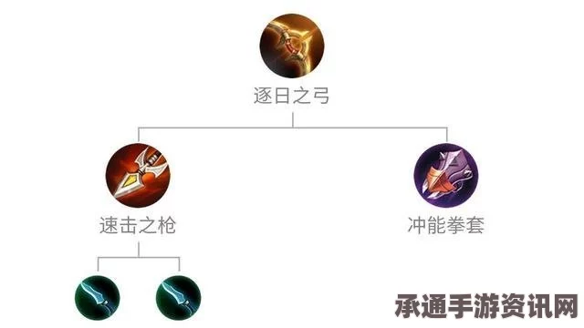 王者荣耀逐日之弓英雄搭配指南与技巧深度解析
