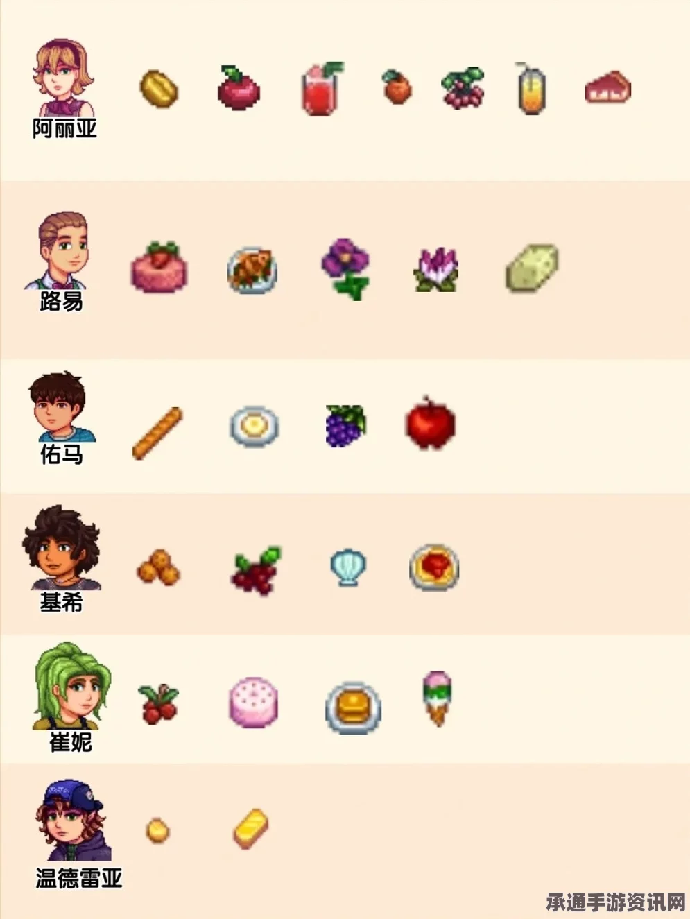 星露谷物语NPC喜好指南，全NPC喜好一览及攻略技巧