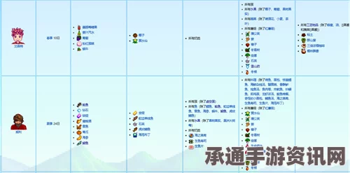 星露谷物语NPC喜好指南，全NPC喜好一览及攻略技巧