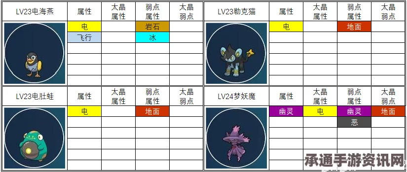 宝可梦朱紫，大竺葵攻略秘籍，轻松击败乌贼王指南