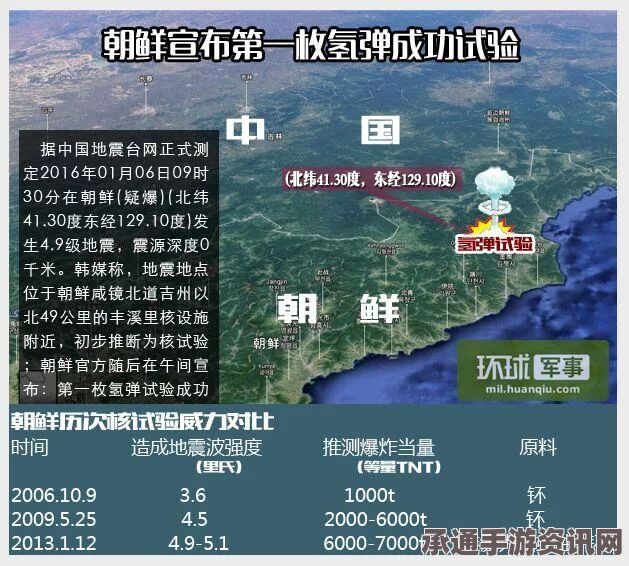 朝鲜氢弹试验背后的科技解读与全球反应，深度分析及对策探讨