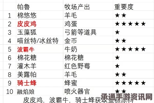 幻兽帕鲁农场生产技巧详解，高效组织生产的策略与方法