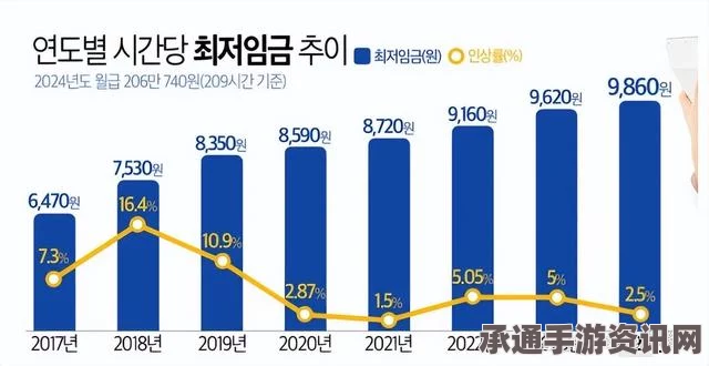 韩国公务员薪酬体系调整深度解析，总统年薪与整体加薪趋势探析（附图表）