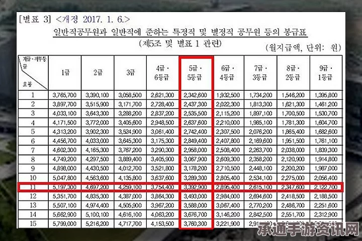 韩国公务员薪酬体系调整，总统年薪与公务员加薪趋势分析（图）