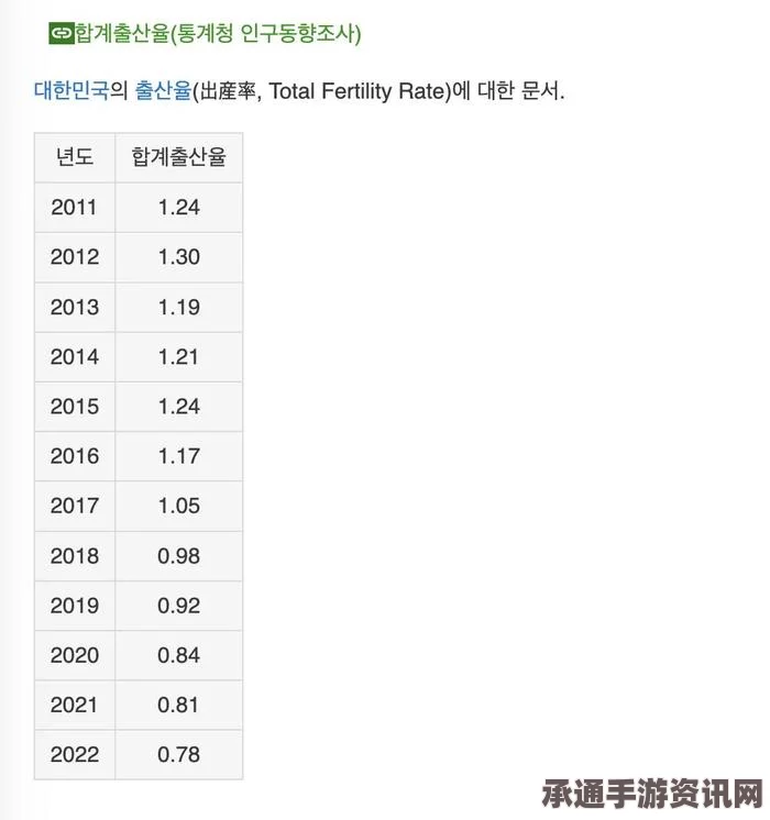 韩国公务员薪酬体系调整，总统年薪与公务员加薪趋势分析（图）
