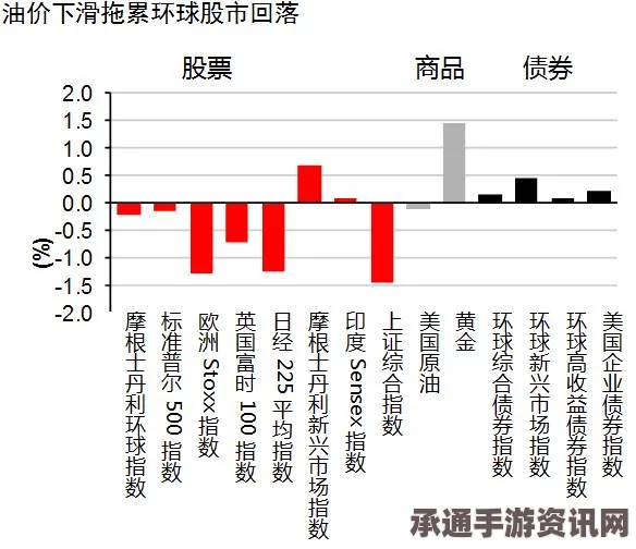 国际油价新年首日下跌，股市及中国放缓疑虑影响分析