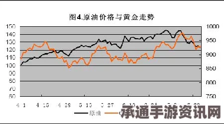 油价长期趋势预测，专家解析油价或长期维持与黄金等价交换状态及应对技巧