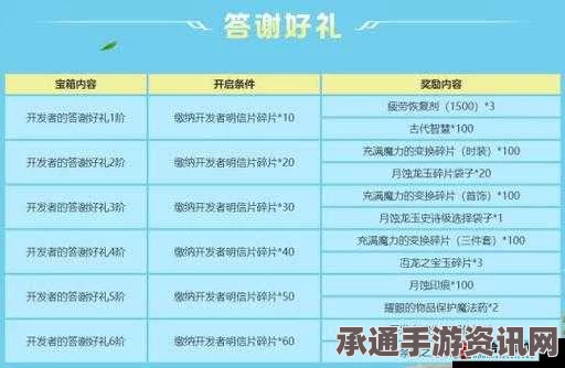 龙之谷手游，牛奶巧克力的获取与兑换奖励全攻略