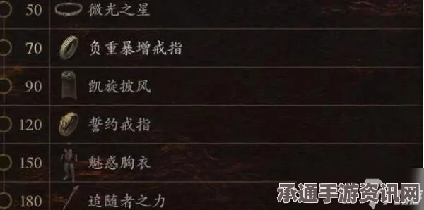 龙之信条2，全能灵药的神奇用途详解及技巧方法介绍
