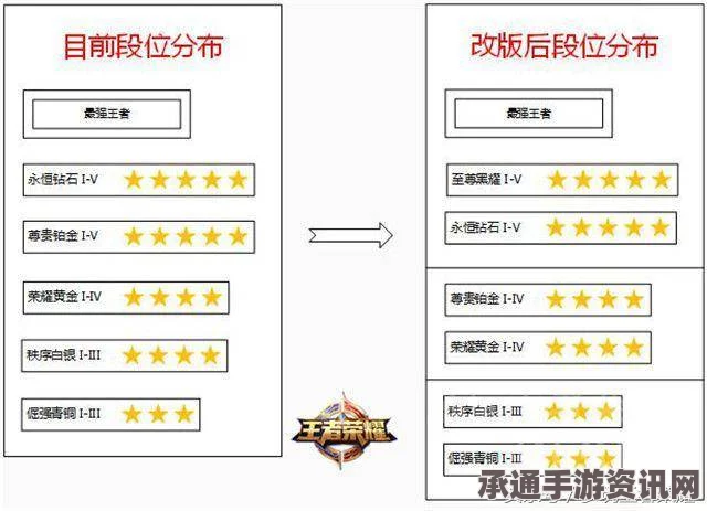 王者荣耀S8赛季皮肤获取攻略，技巧与奖励详解