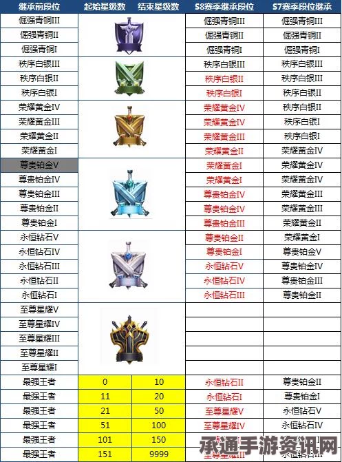 王者荣耀S8赛季皮肤获取攻略，技巧与奖励详解