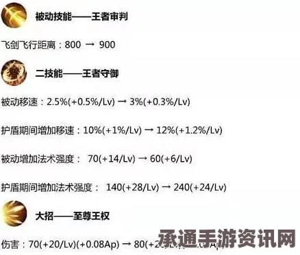 王者荣耀修炼之路，英雄重复获取的处理与策略解析