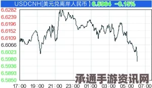 两岸人民币暴跌最新消息，离岸汇价跌逾300点破6.6，如何应对市场波动与掌握交易技巧