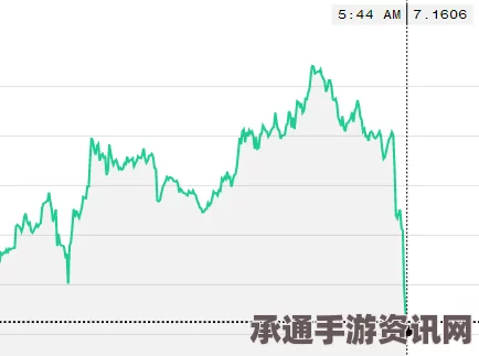 离岸人民币暴跌，兑美元日内跌逾400点，最新参考汇率及应对技巧方法详解