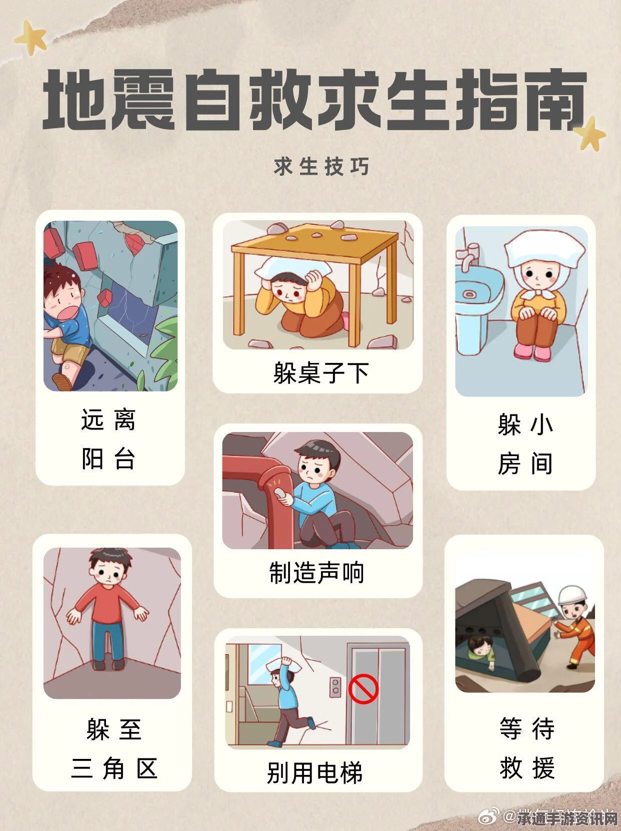 印度东北部发生6.8级地震，应对与自救技巧方法详解