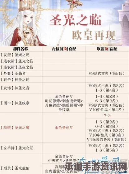 圣光之临套装的顶配魅力与搭配技巧深度解析