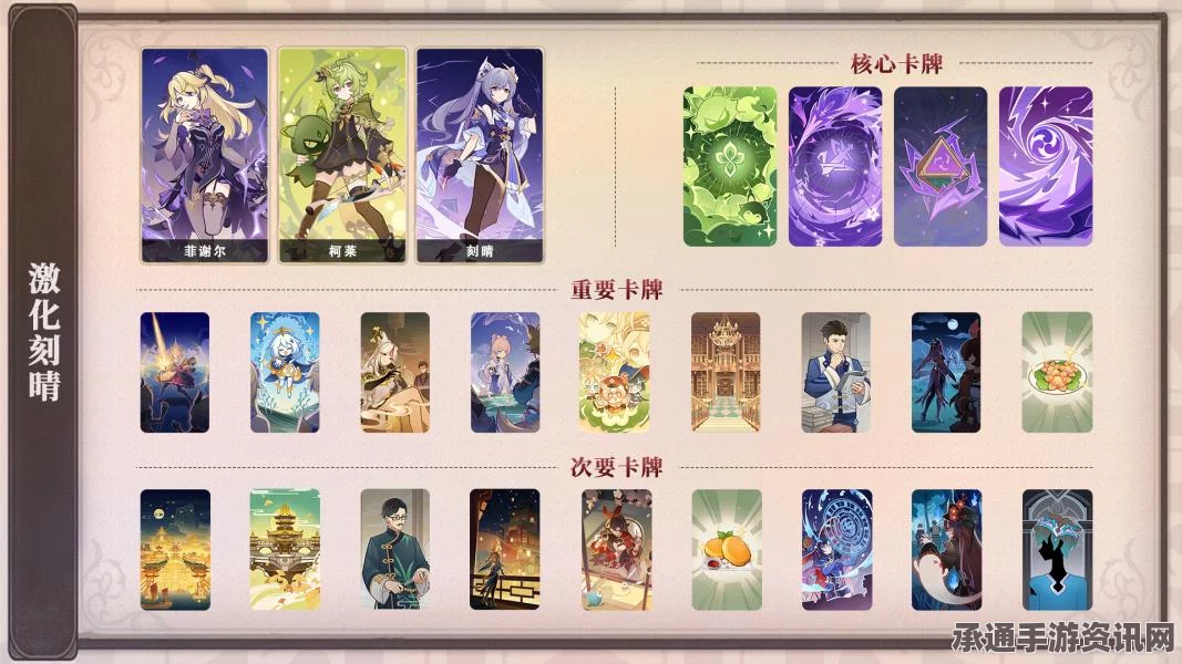 原神4.5版本七圣召唤主流牌组分享，策略与技巧详解