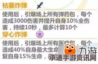 重装前哨溶质伤害深度解析与搭配指南——战斗效能提升秘籍