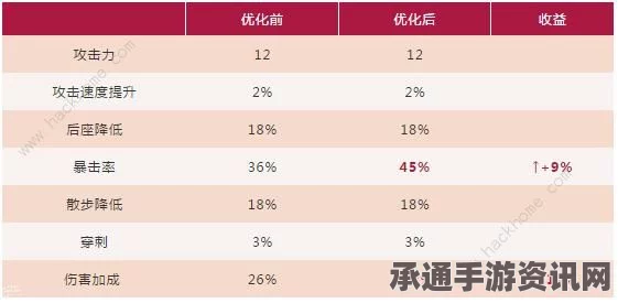 重装前哨溶质伤害计算详解及搭配推荐—掌握技巧，提升战斗效能