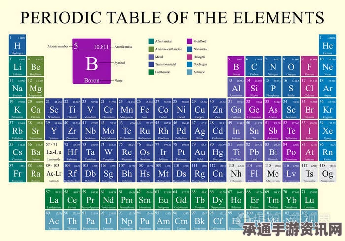 美媒揭秘，元素周期表迎新成员，四种新元素揭晓全球瞩目，揭晓时间2016年初