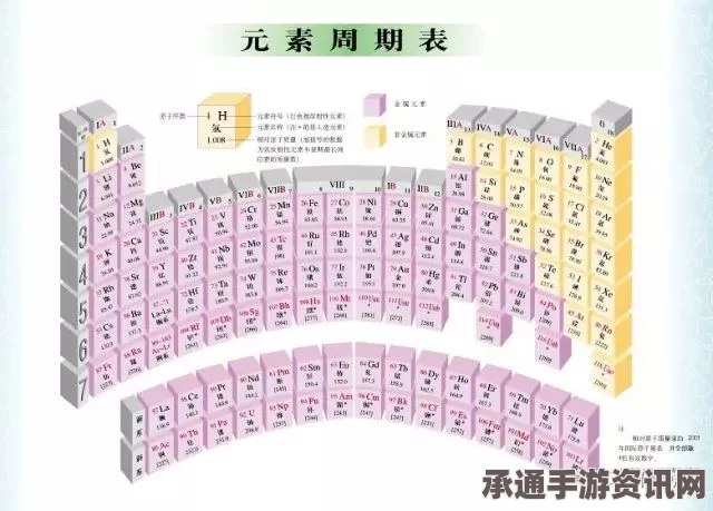 美媒报道，元素周期表将迎来新成员—四种新元素揭晓，2016年初全球公布