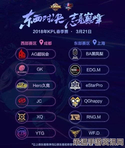 王者荣耀KPL企鹅电竞官方主播招募详解，如何成为顶尖游戏主播？