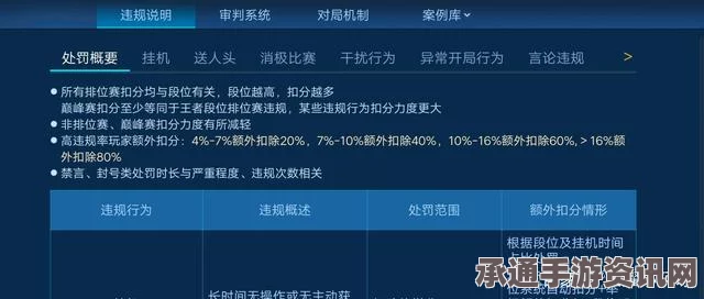 王者荣耀审判系统，精准判断挂机与送人头行为的功能作用及技巧方法详解