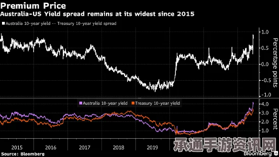 澳大利亚国债六年上涨45%投资技巧与方法探讨