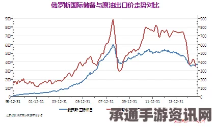 俄罗斯武器出口战略，瞄准全球市场的雄心壮志与策略技巧