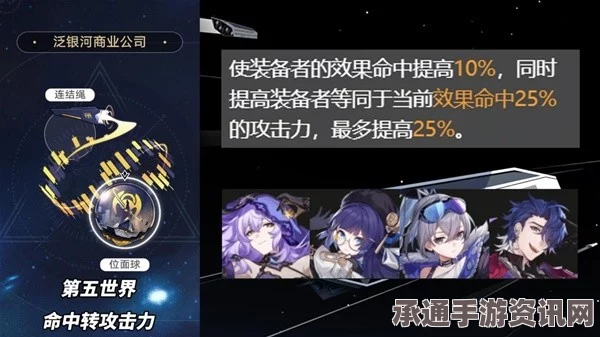 崩坏星穹铁道2.1版本三倍位面掉落遗器适合角色推荐及攻略技巧