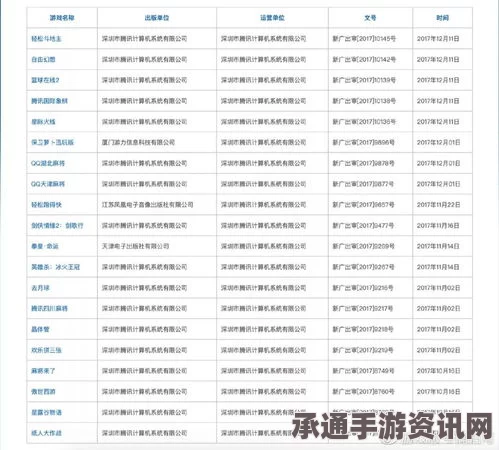 游戏版号进口解析，申请与过审技巧分享，洞悉2024年4月进口游戏版号动态