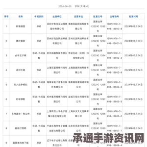 关于游戏版号进口，解析2024年4月进口游戏版号申请与过审技巧分享