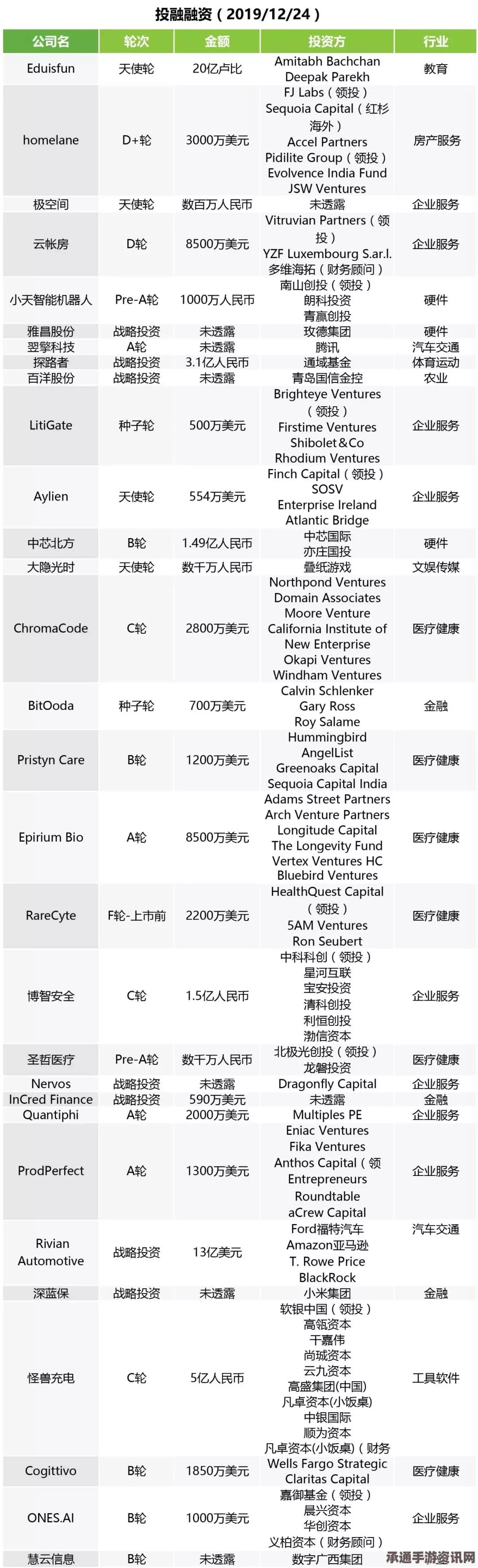 外媒关注，亚马逊CEO身价飙升300亿美元，荣登全球第四富豪—富豪技巧方法解析