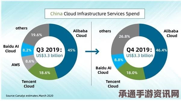 外媒关注，亚马逊CEO身价飙升300亿美元，荣登全球第四富豪—富豪技巧方法解析