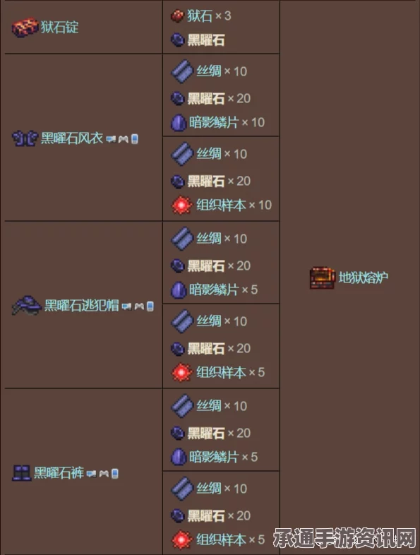 探索星之海，如何获取珊瑚瀑布的黑曜石矿石及技巧详解