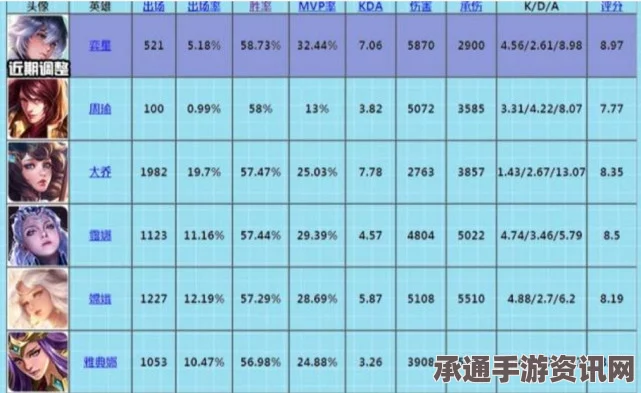 王者荣耀三月英雄排行巅峰攻略，技巧详解助你轻松登顶！