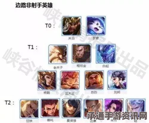 王者荣耀三月英雄排行详解，掌握技巧，轻松登顶巅峰！