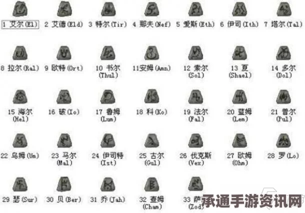 暗黑破坏神2重制版符文之语底材选择与使用心得分享