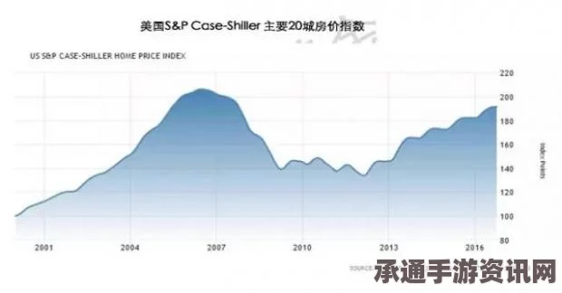 中资开发商进军美国房地产市场的策略，瞄准中国买家，外媒观察揭秘其策略与技巧