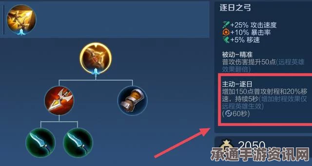 王者荣耀新装备解析，逐日之弓与破魔刀的属性与价格详解及实战技巧