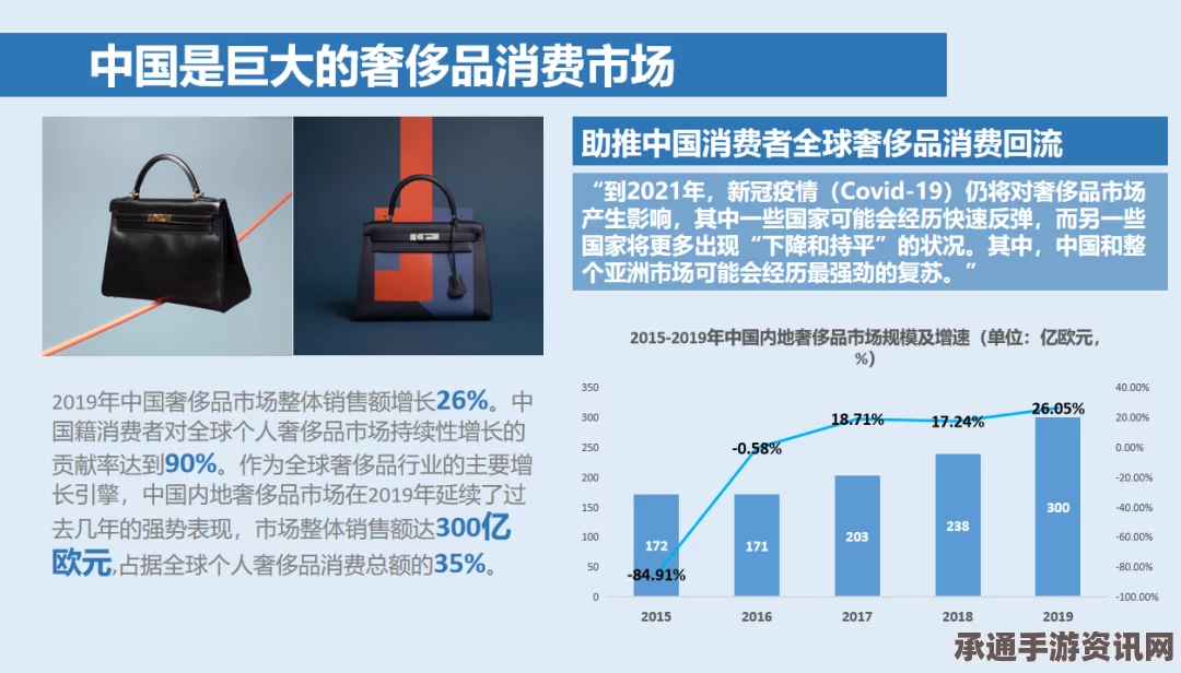 外媒观察，中国奢侈品店数全球领先，消费者仍偏爱海外购物—解析购物策略与技巧