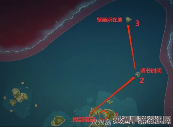 速速上菜，掌握循环线的完成技巧