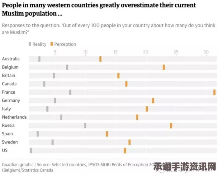 澳大利亚人口增长态度的调查，逾半数民众不希望人口增长背后的原因与启示