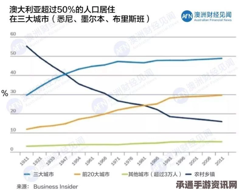 澳大利亚人口增长态度的调查，逾半数民众不希望人口增长背后的原因与启示