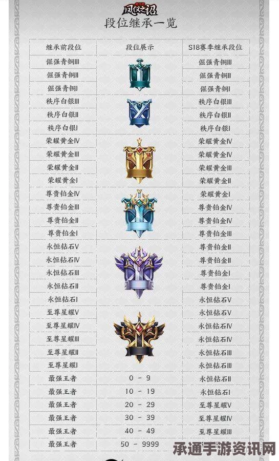 王者荣耀S9赛季皮肤获取攻略及详解