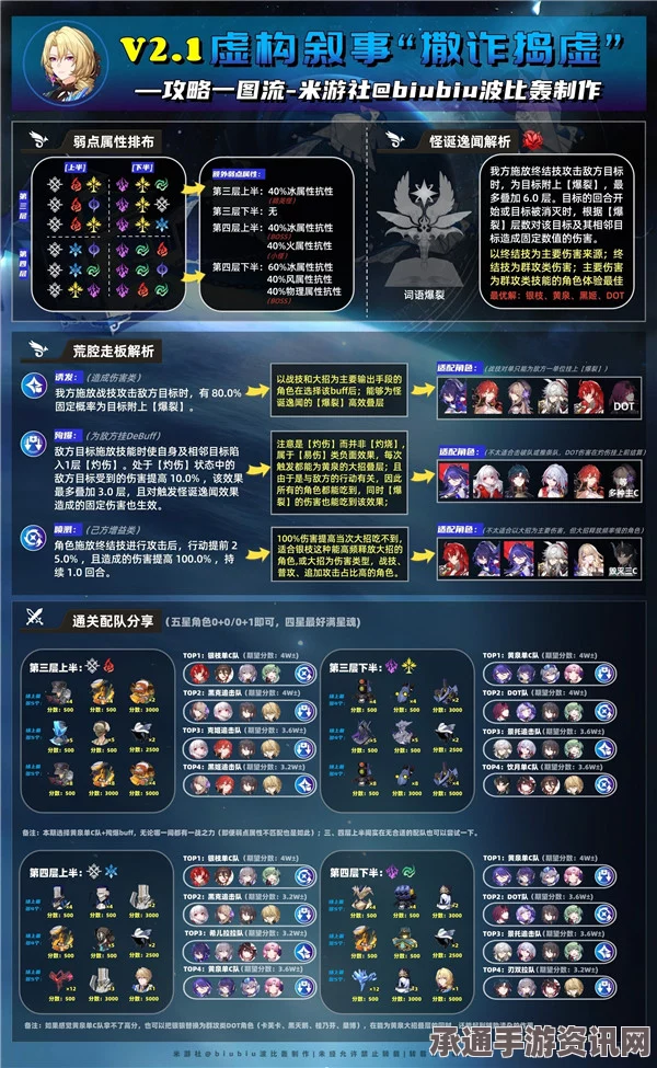 崩坏星穹铁道2.1版本最佳锄地路线攻略及技巧分享