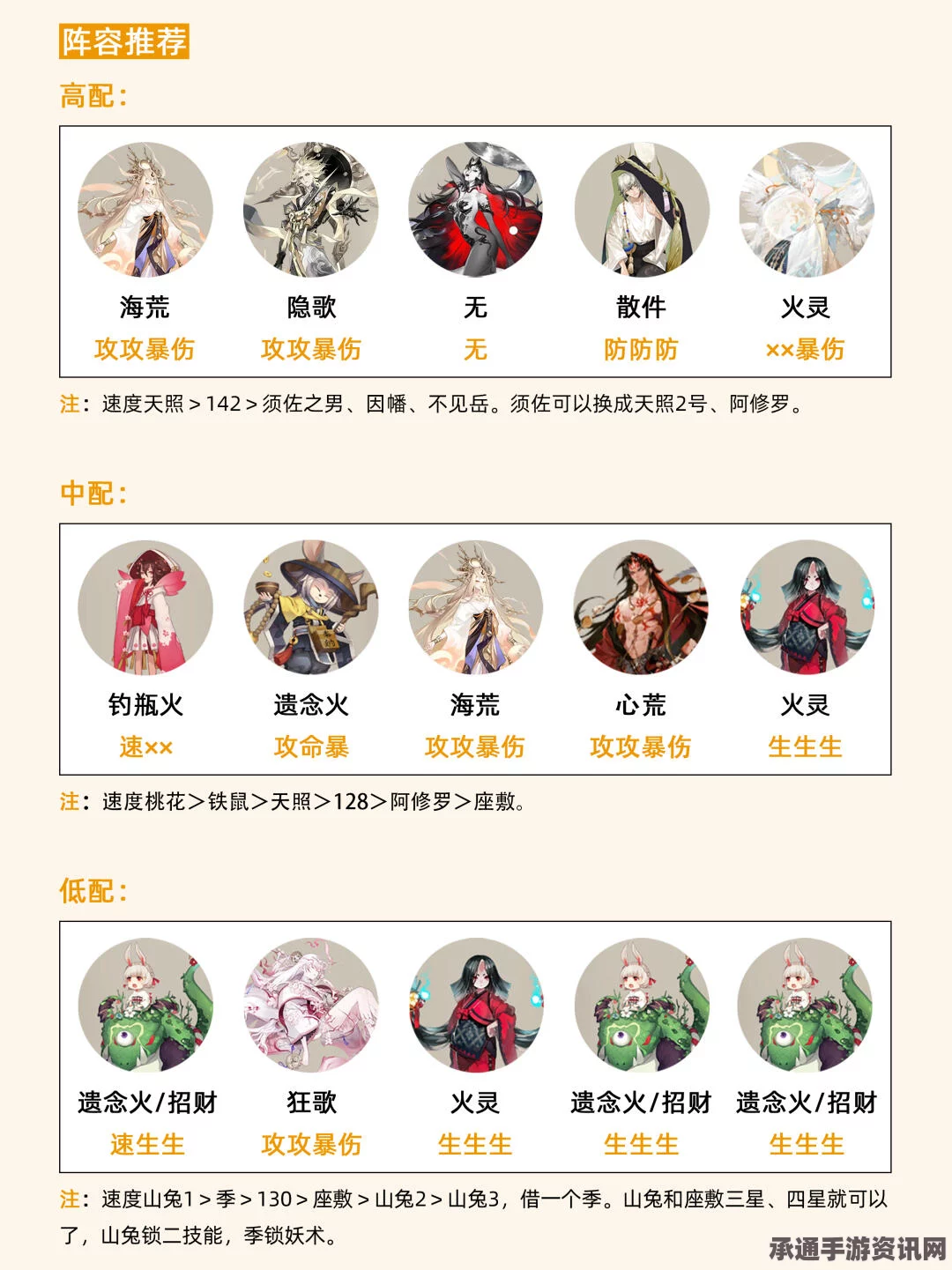 阴阳师轻衫染活动详解与玩法技巧
