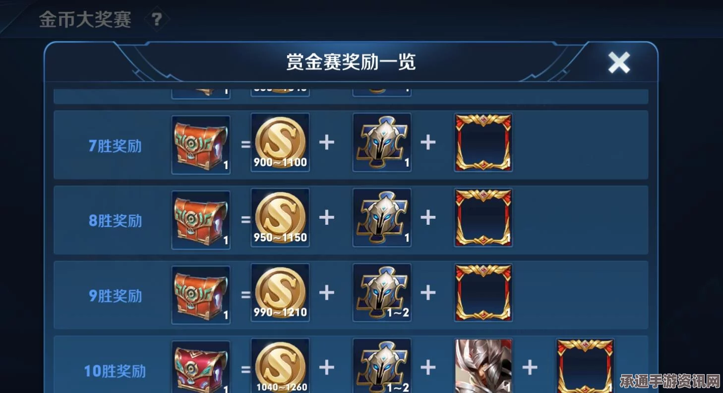 王者荣耀玩家排位赛七十五连胜，直达王者！实战技巧与方法解析