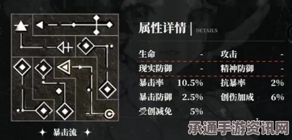 重返未来1999，理线学方法论初探与游戏探索活动技巧解析