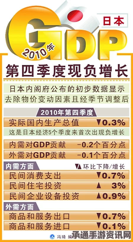 日本人均GDP下滑至四十五年新低，香港迎头赶上背后的经济技巧与方法分析